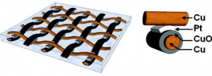 copper-oxide-resistive-memory